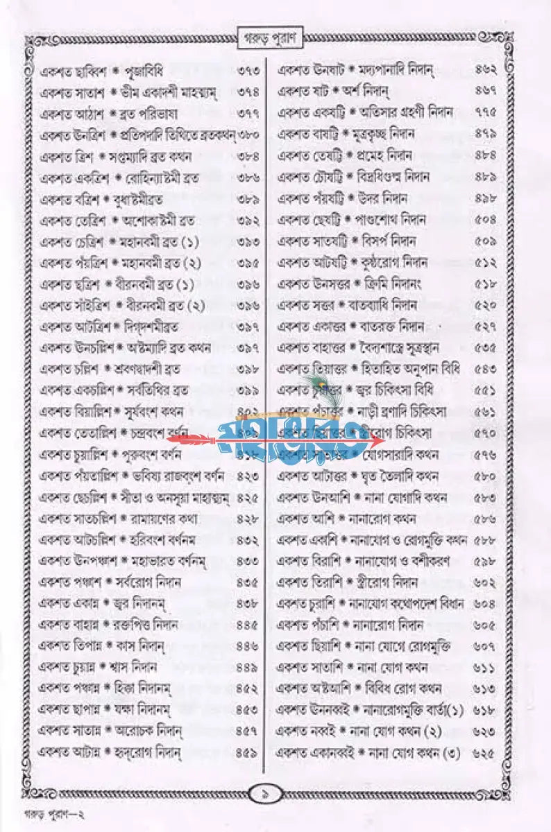 গরুড় পুরাণ Hindu Religious Books