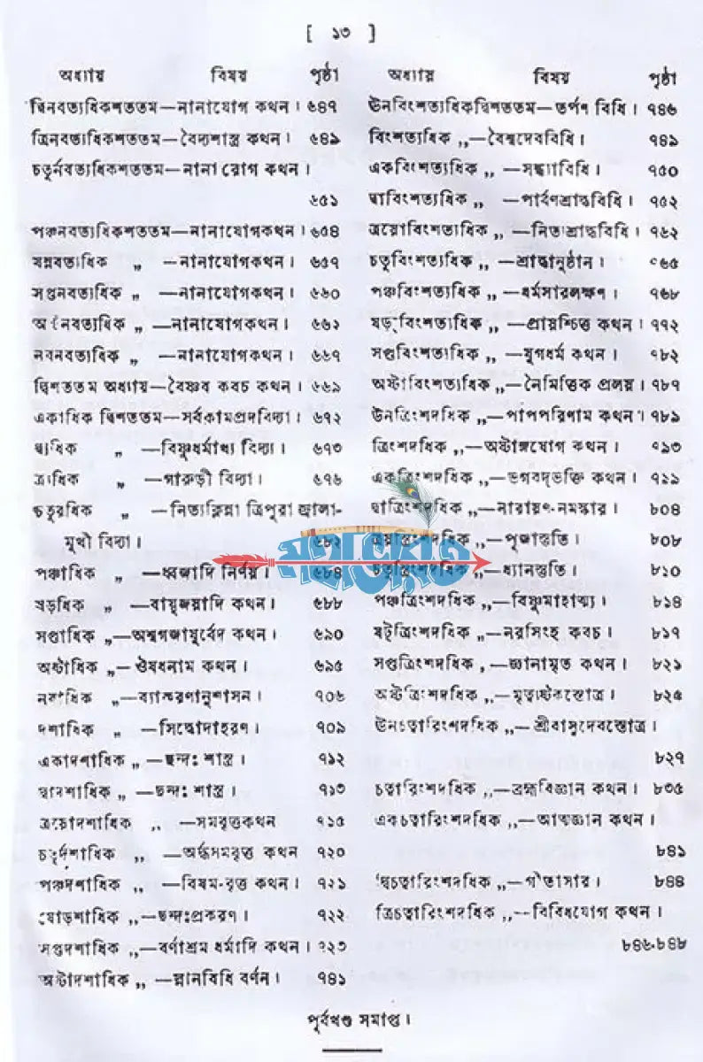 গরুড়পুরাণম্ Hindu Religious Books