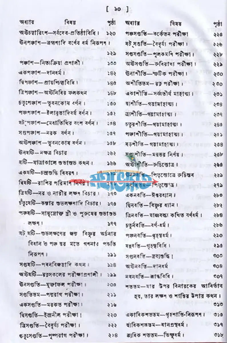 গরুড়পুরাণম্ Hindu Religious Books