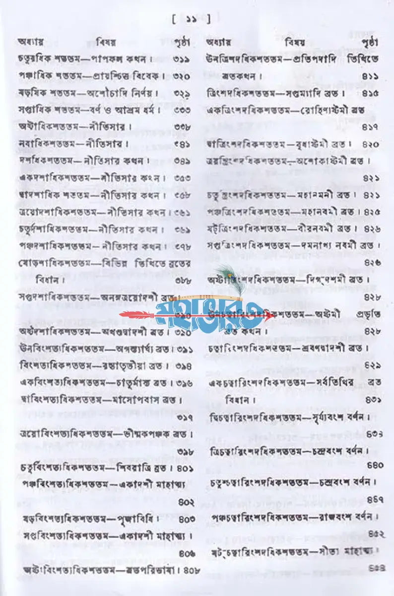 গরুড়পুরাণম্ Hindu Religious Books