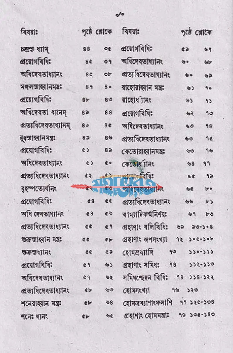 গ্রহার্চ্চনা পদ্ধতিঃ Hindu Religious Books