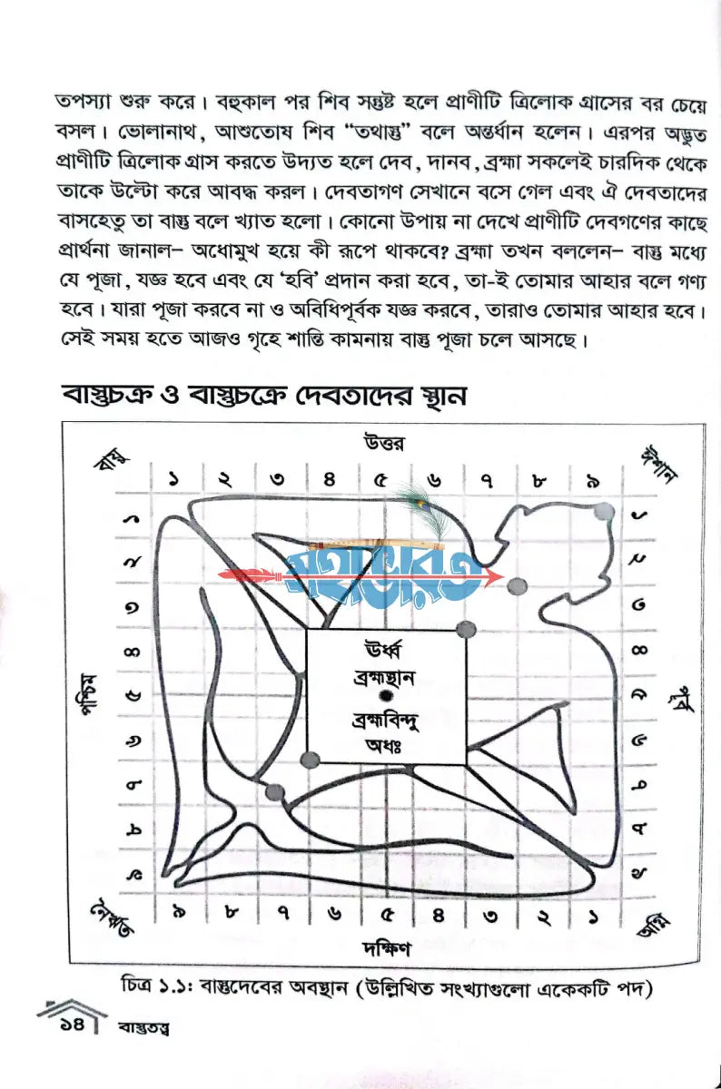 গৃহ নির্মাণের বৈদিক বিধান বাস্তুতত্ত্ব Hindu Religious Books