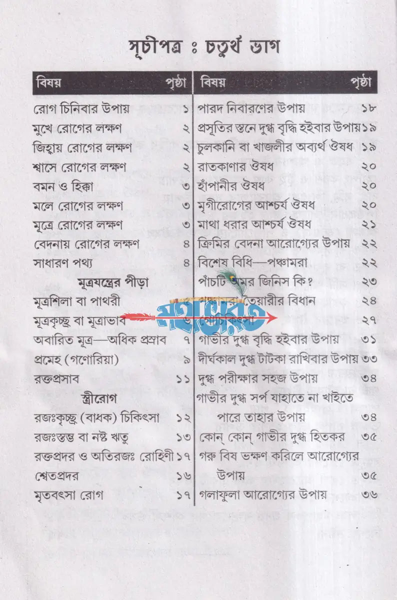 গুরুবাক্য বা যৌগিকপন্থা যোগপ্রকাশ ব্রহ্মচারী অখণ্ড সংস্করণ Hindu Religious Books