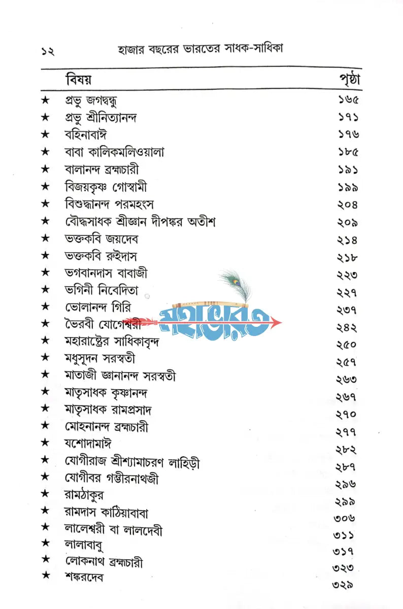 হাজার বছরের ভারতের সাধক সাধিকা Hindu Religious Books