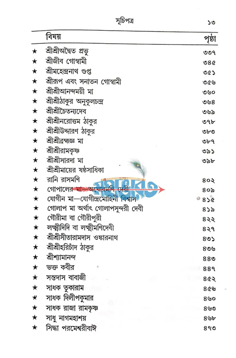 হাজার বছরের ভারতের সাধক সাধিকা Hindu Religious Books