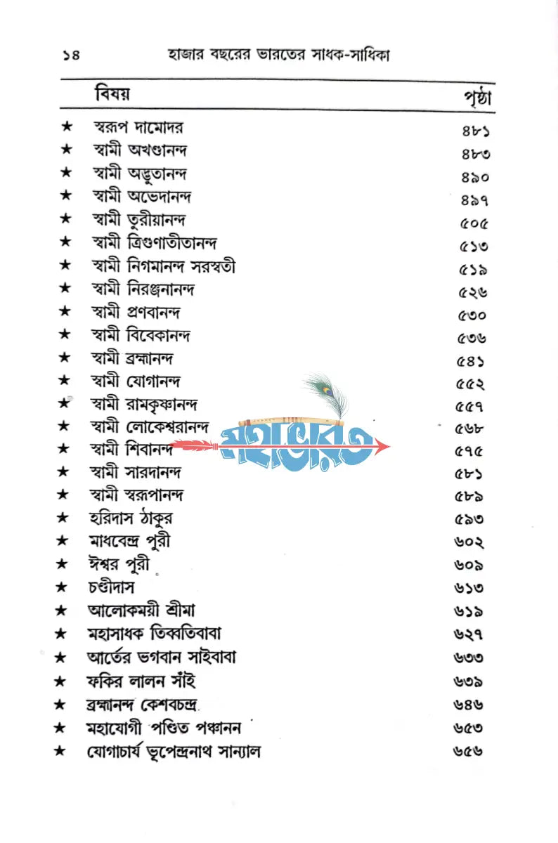হাজার বছরের ভারতের সাধক সাধিকা Hindu Religious Books