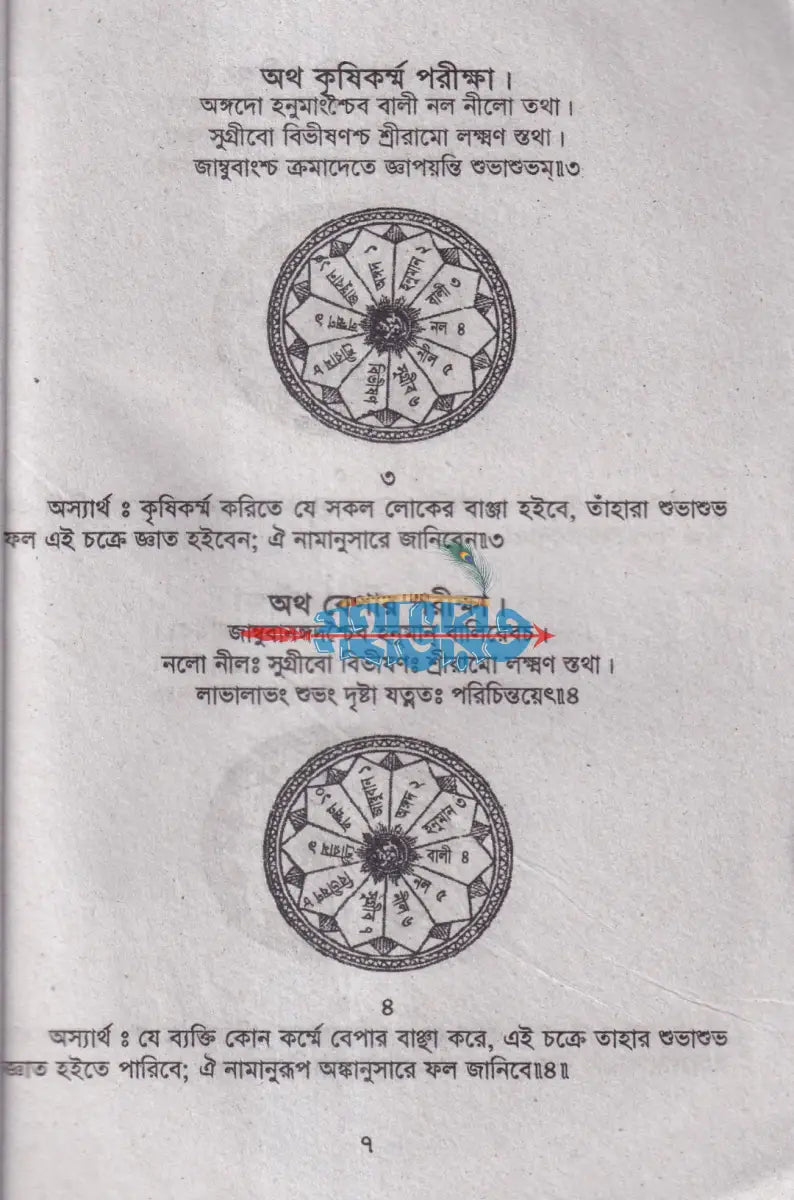 হনুমান চরিত্র Hindu Religious Books