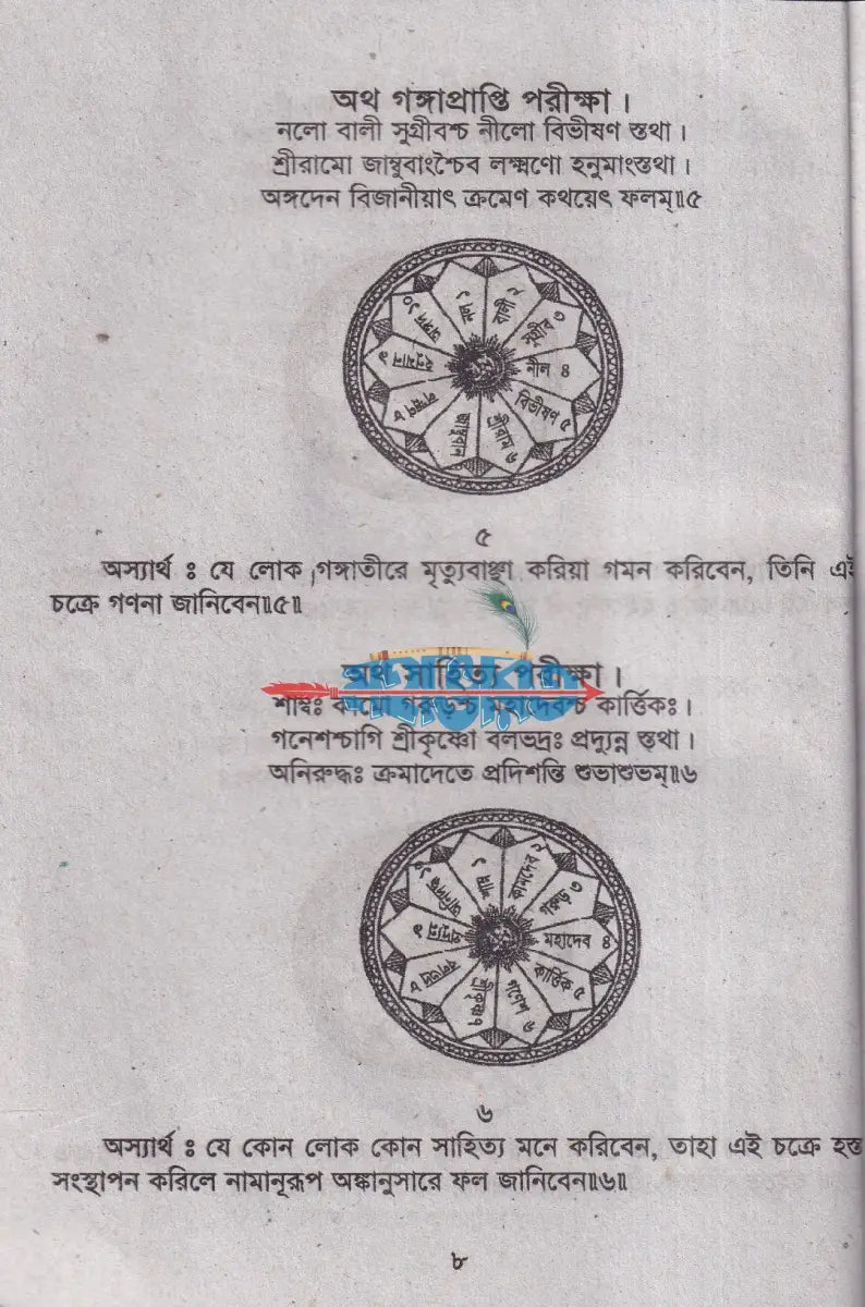 হনুমান চরিত্র Hindu Religious Books