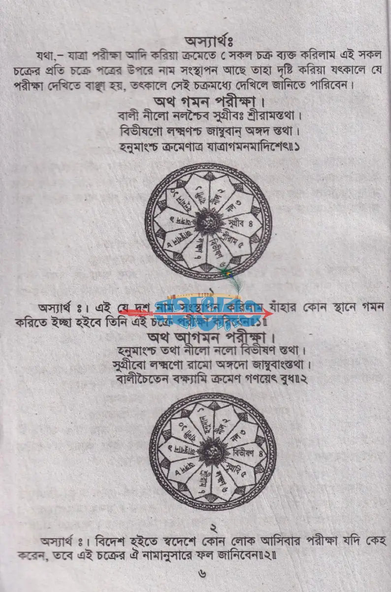 হনুমান চরিত্র Hindu Religious Books