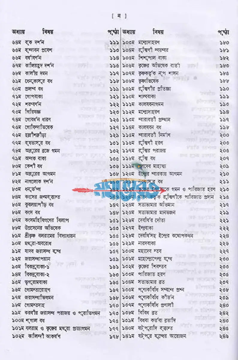 হরিবংশ Hindu Religious Books