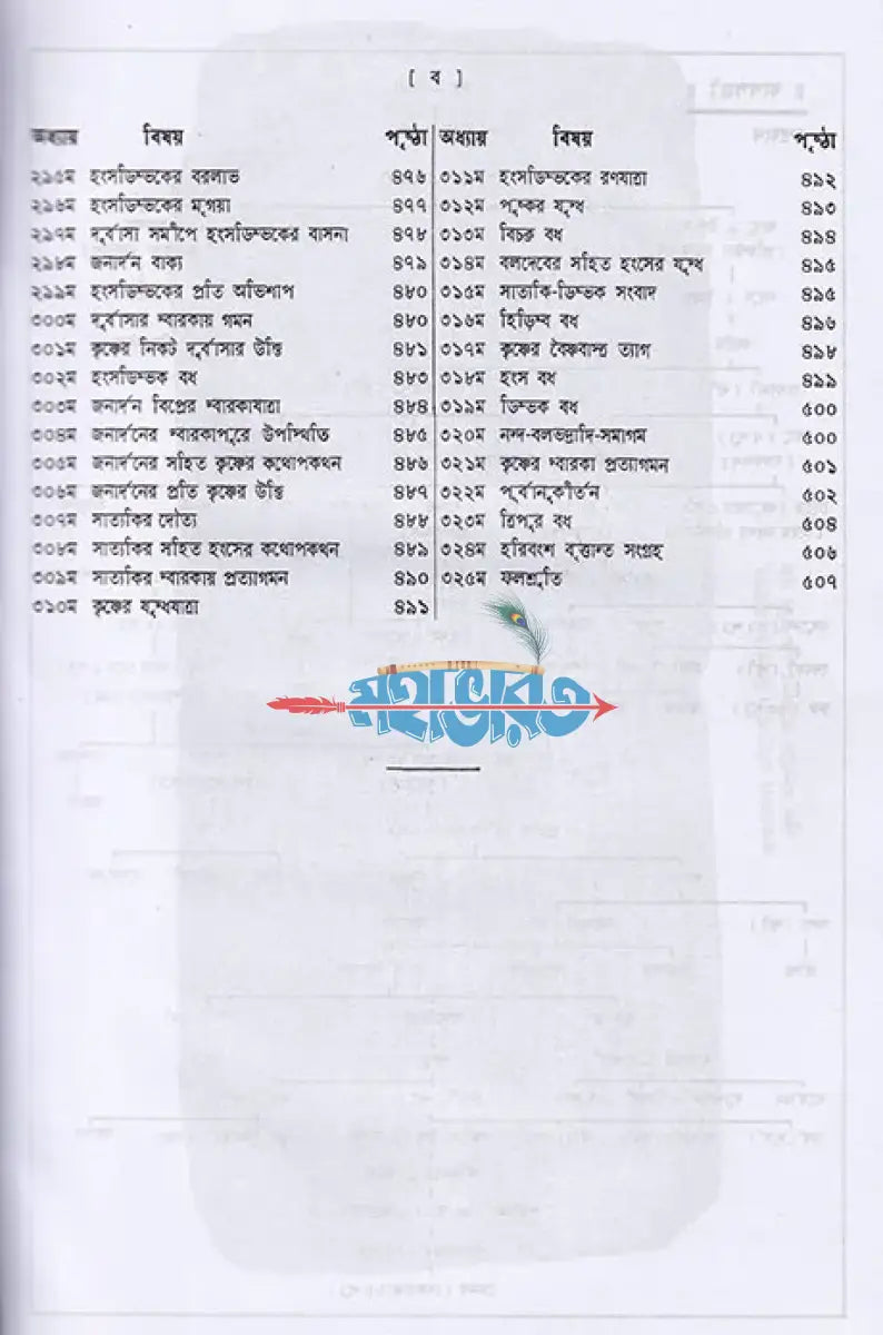 হরিবংশ Hindu Religious Books