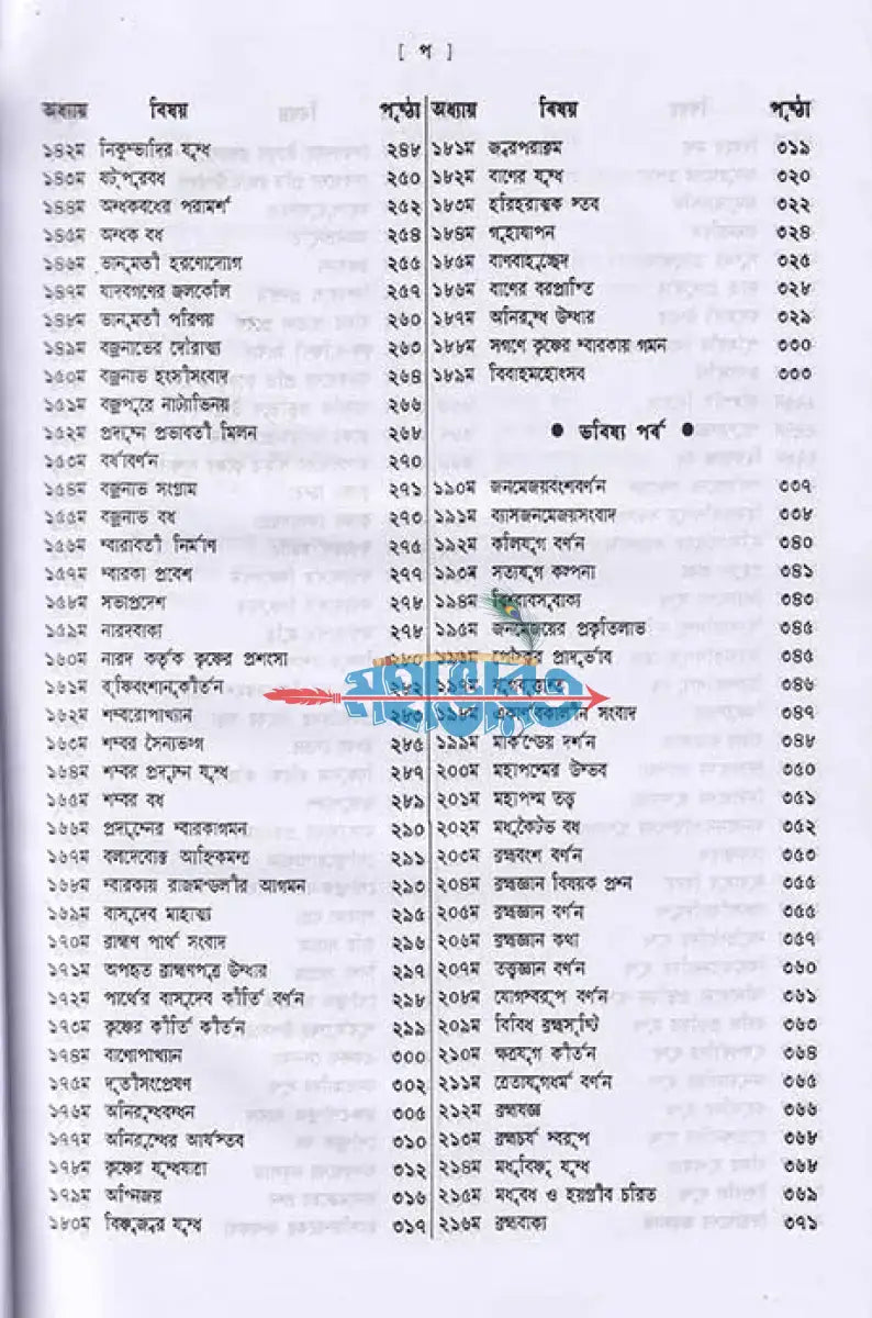 হরিবংশ Hindu Religious Books