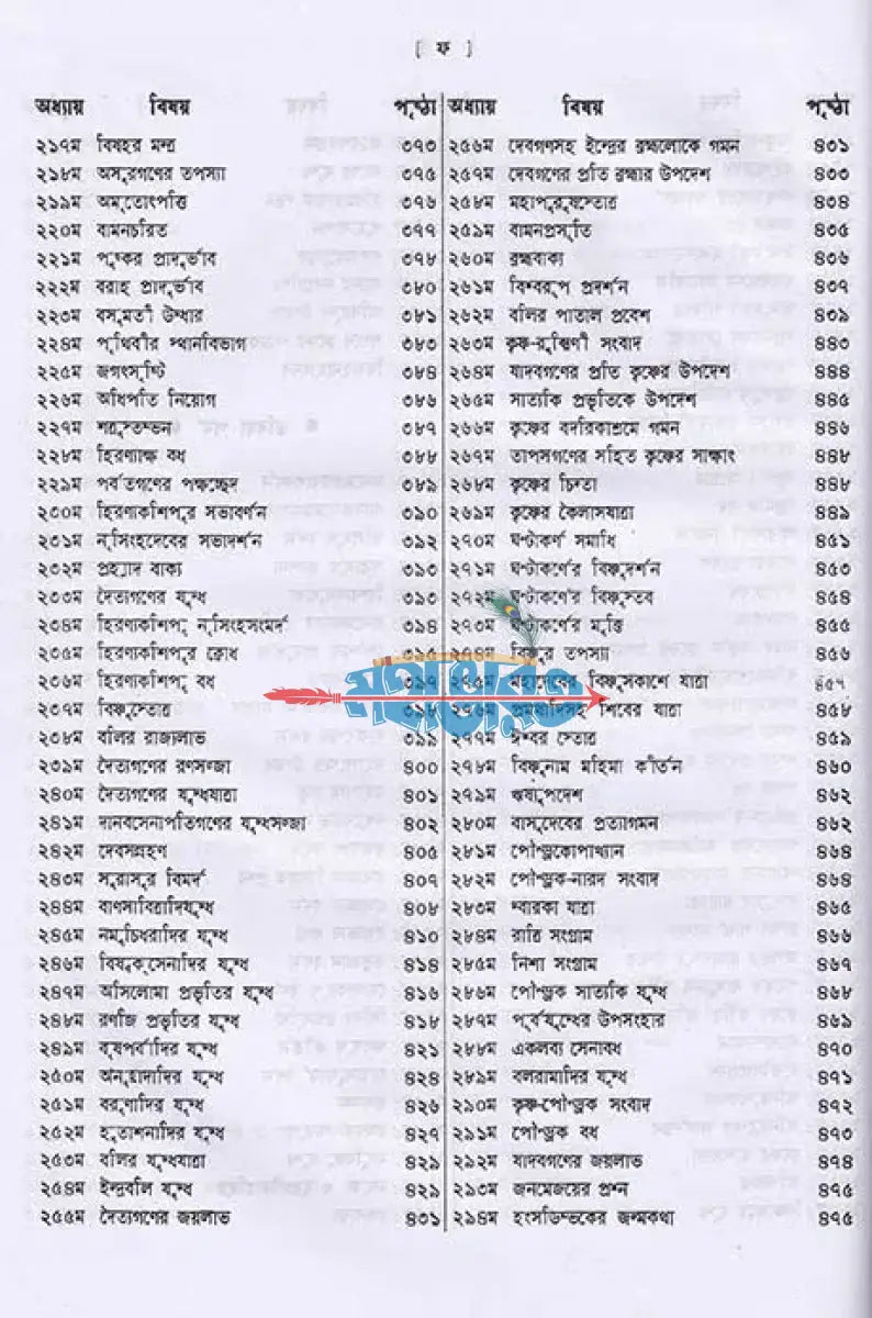 হরিবংশ Hindu Religious Books