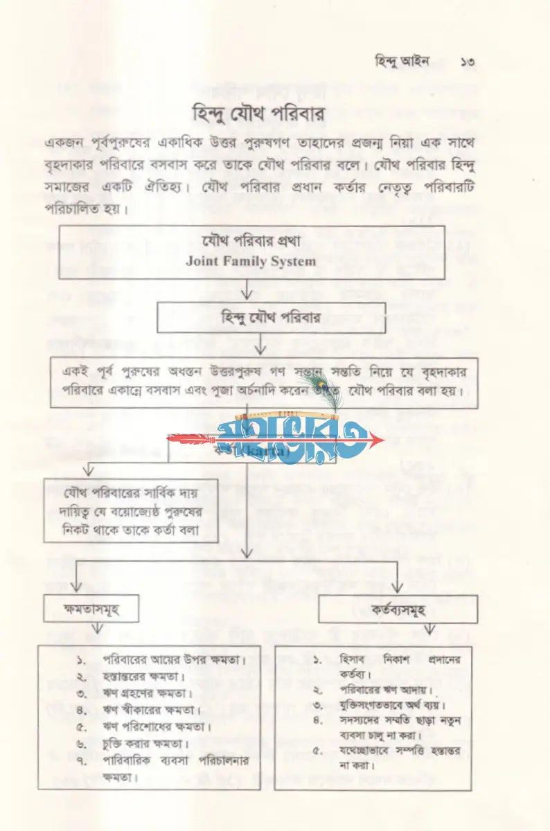 হিন্দু আইন Hindu Religious Books
