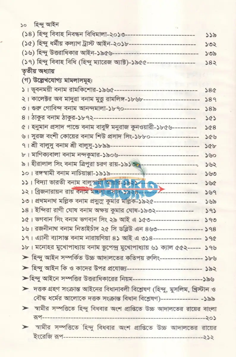 হিন্দু আইন Hindu Religious Books