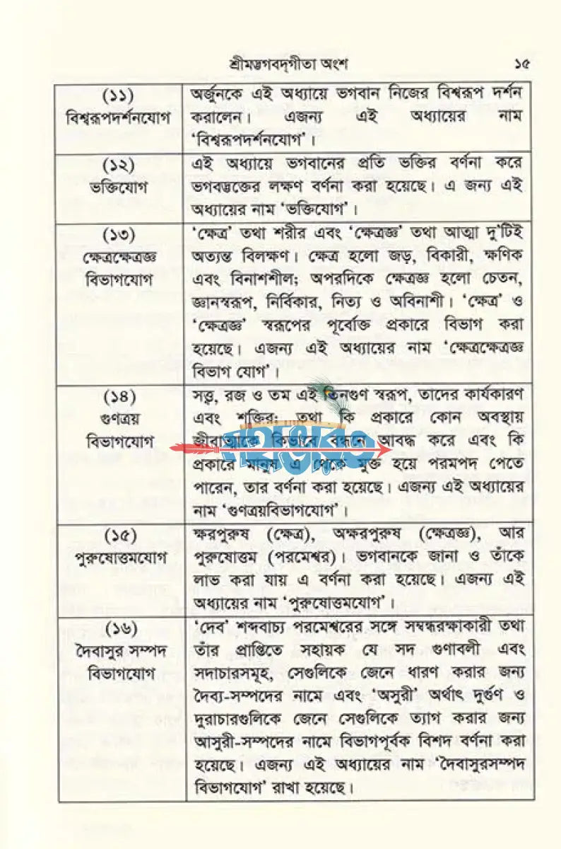 হিন্দু দর্পণ (সনাতন ধর্মের জানা অজানা প্রশ্নোত্তর) একের ভিতর চার Hindu Religious Books