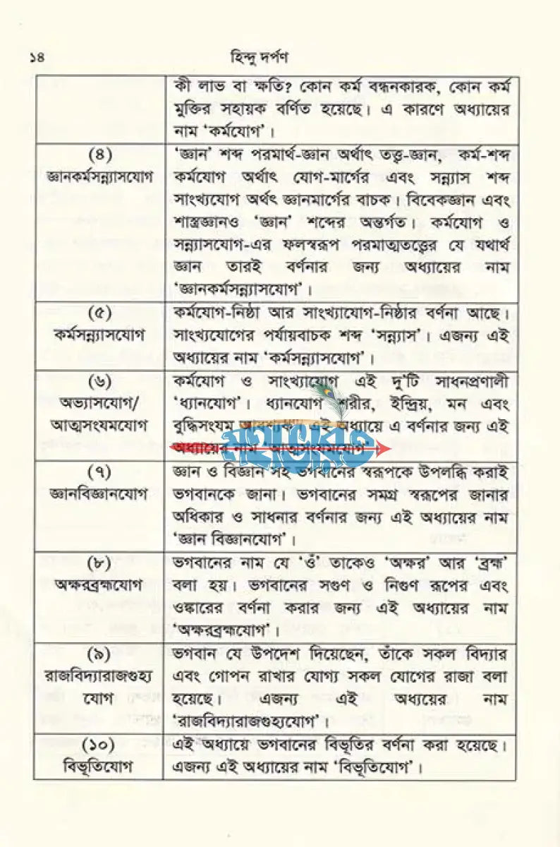 হিন্দু দর্পণ (সনাতন ধর্মের জানা অজানা প্রশ্নোত্তর) একের ভিতর চার Hindu Religious Books