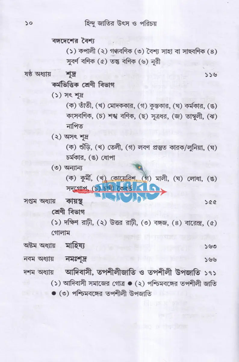 হিন্দু জাতির উৎস ও পরিচয় Hindu Religious Books