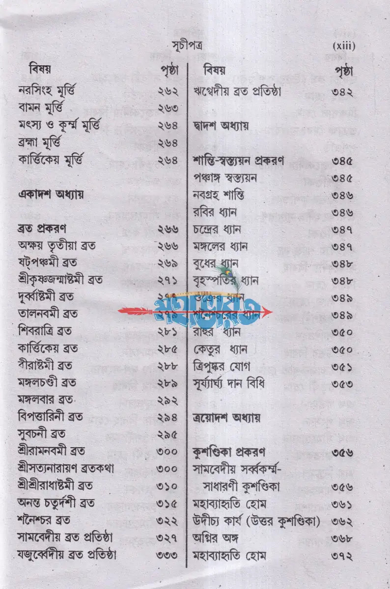 হিন্দু ক্রিয়া সর্ব্বস্ব Hindu Religious Books