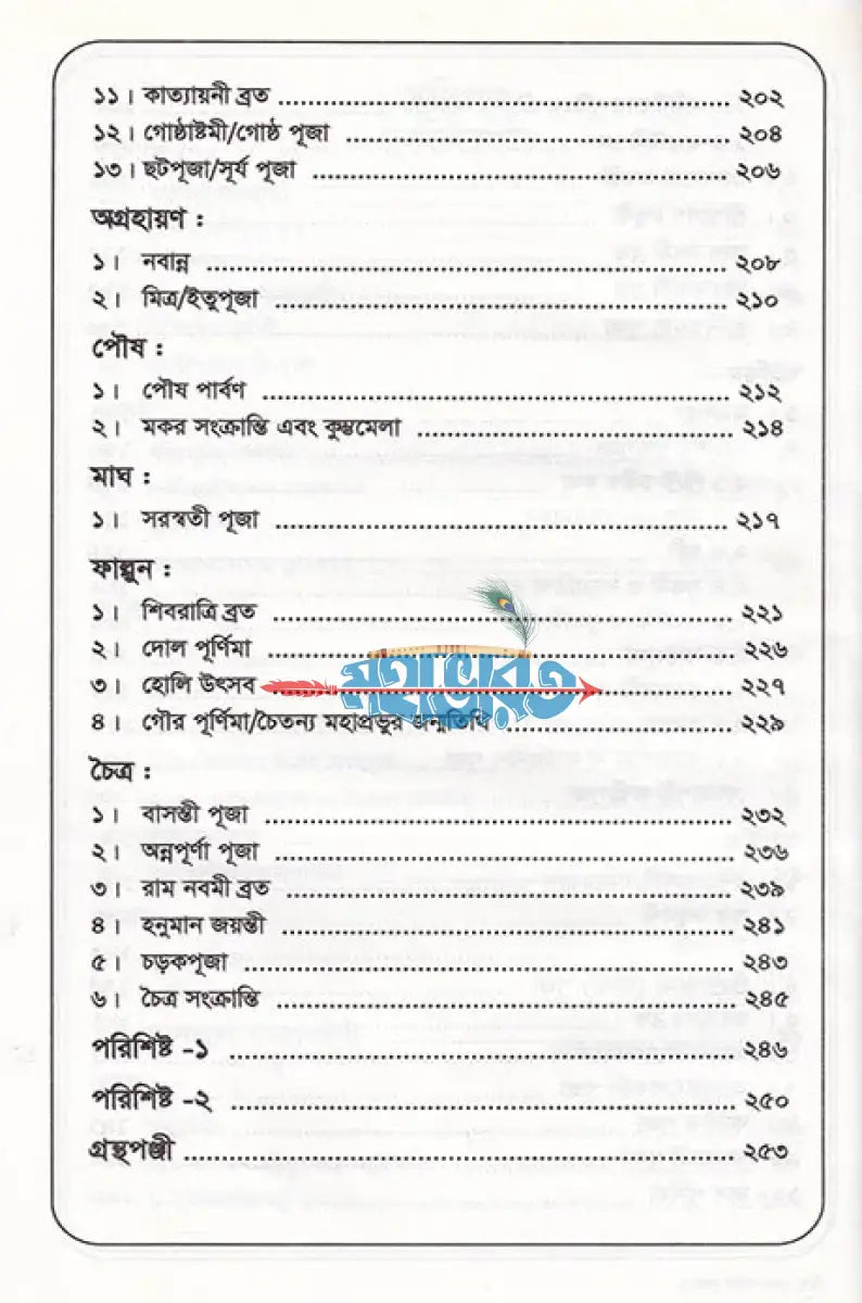 হিন্দু পূজাপার্বণ কথা Hindu Religious Books