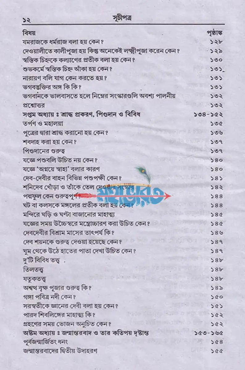 হিন্দু সংস্কার দর্পণ Hindu Religious Books