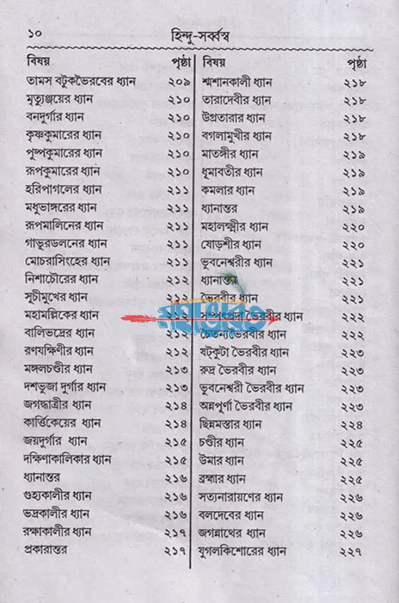 হিন্দু সর্ব্বস্ব বা আর্য্য ক্রিয়াকাণ্ড Hindu Religious Books