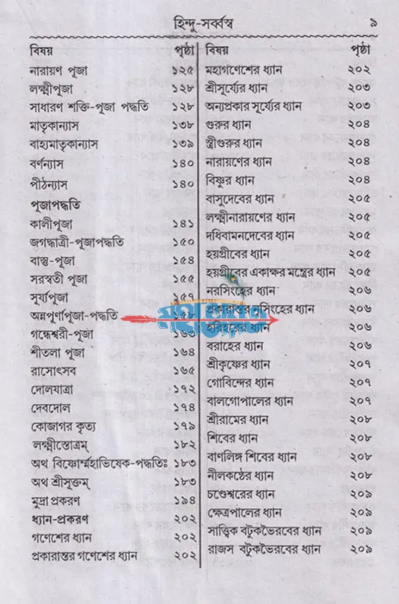 হিন্দু সর্ব্বস্ব বা আর্য্য ক্রিয়াকাণ্ড Hindu Religious Books