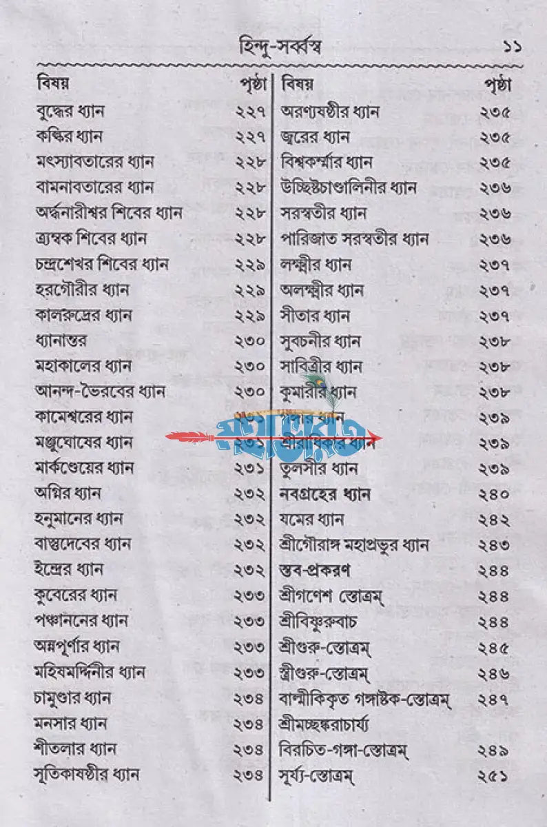 হিন্দু সর্ব্বস্ব বা আর্য্য ক্রিয়াকাণ্ড Hindu Religious Books