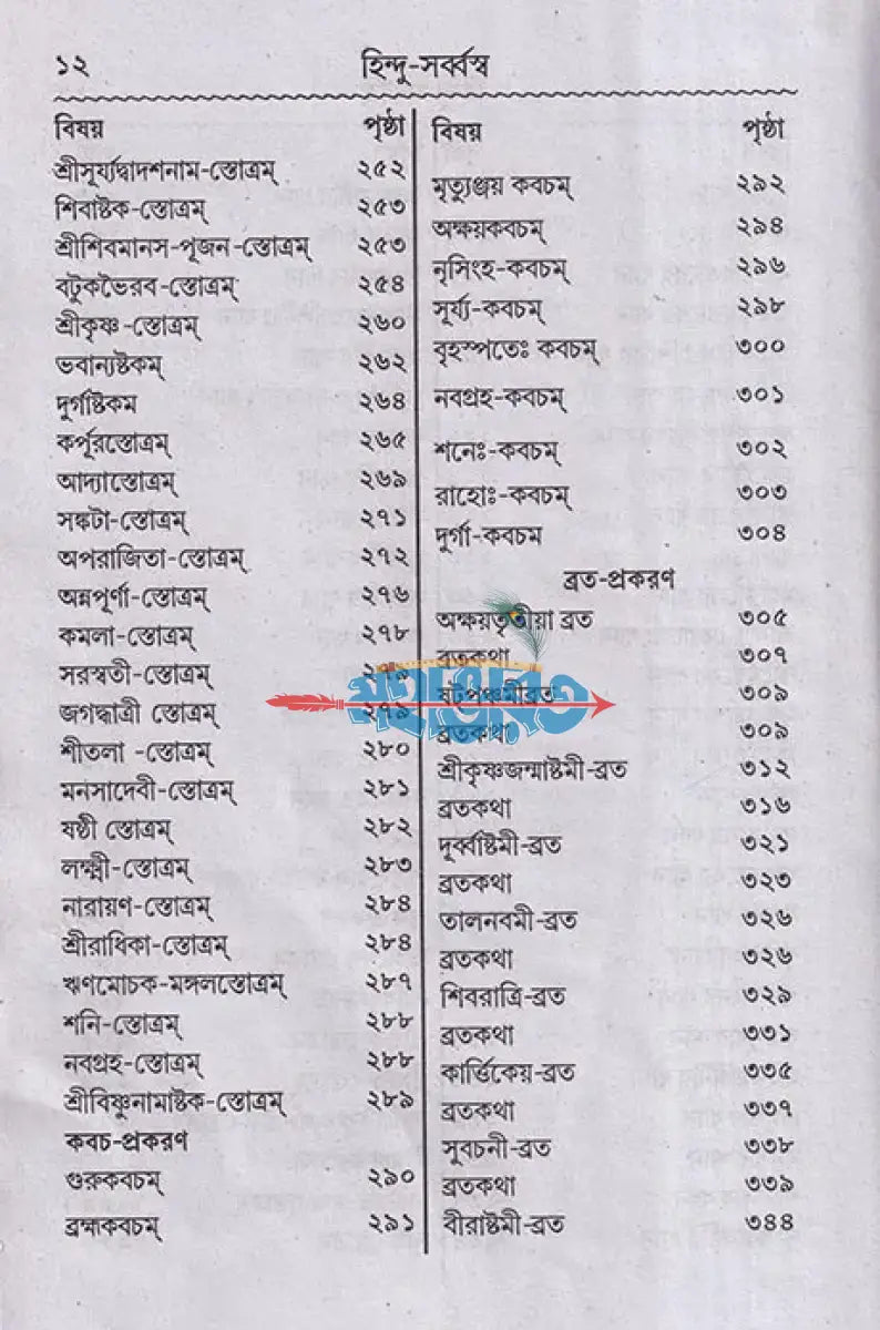 হিন্দু সর্ব্বস্ব বা আর্য্য ক্রিয়াকাণ্ড Hindu Religious Books