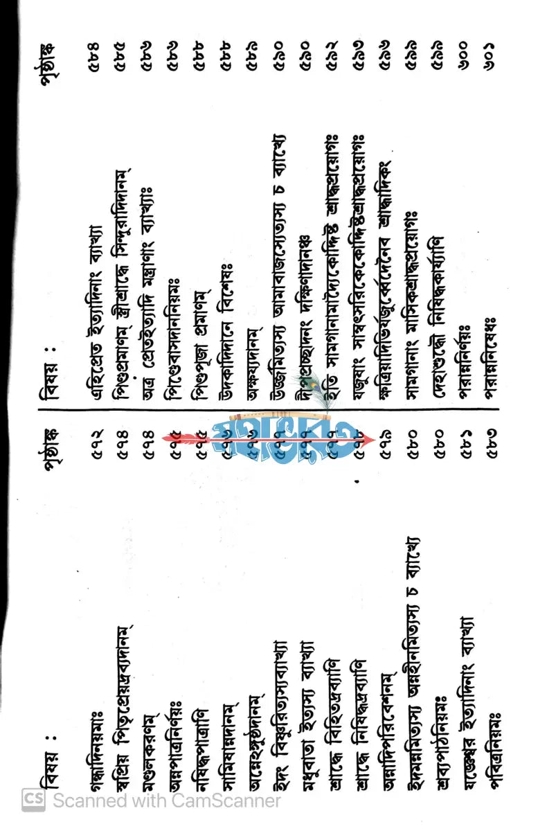 হিন্দুক্রিয়াকল্পদ্রুমঃ Hindu Religious Books