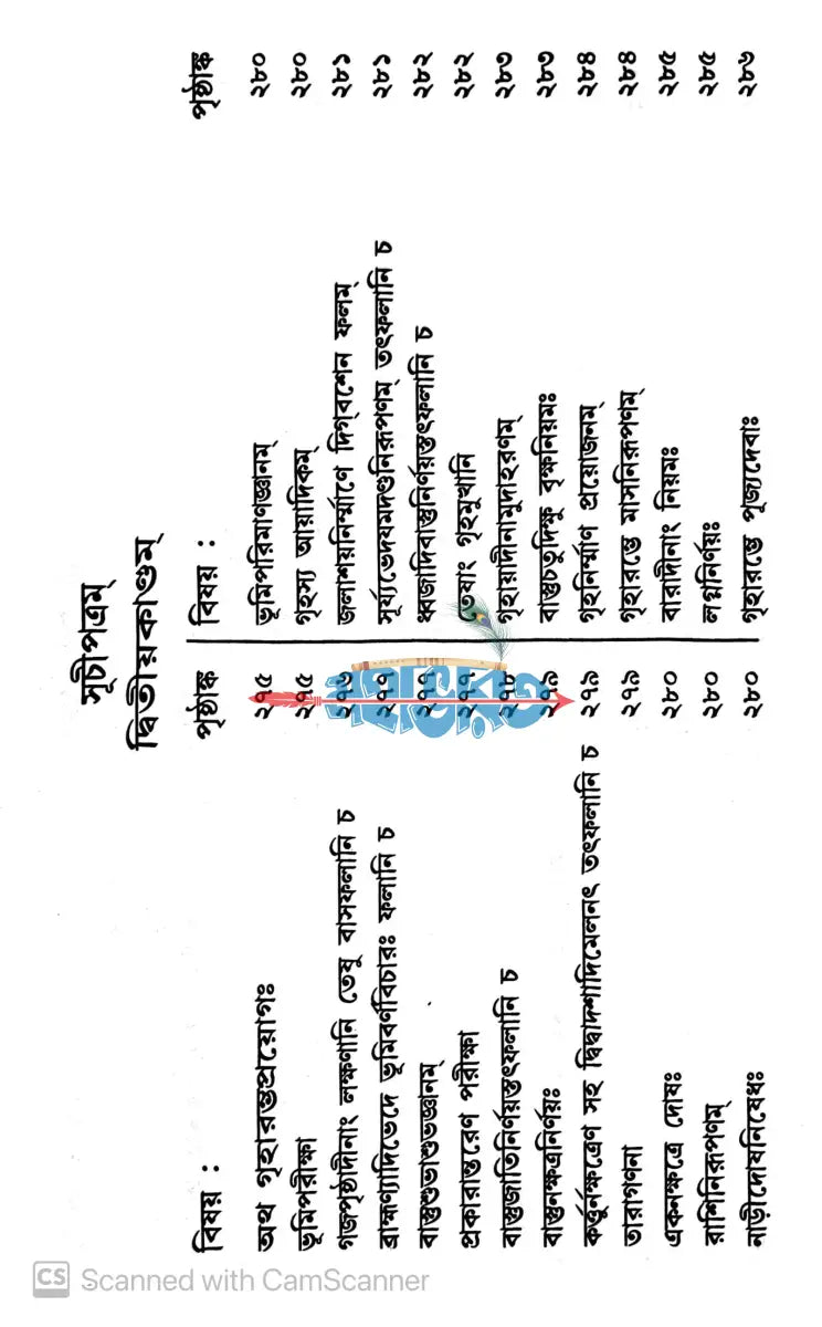 হিন্দুক্রিয়াকল্পদ্রুমঃ Hindu Religious Books
