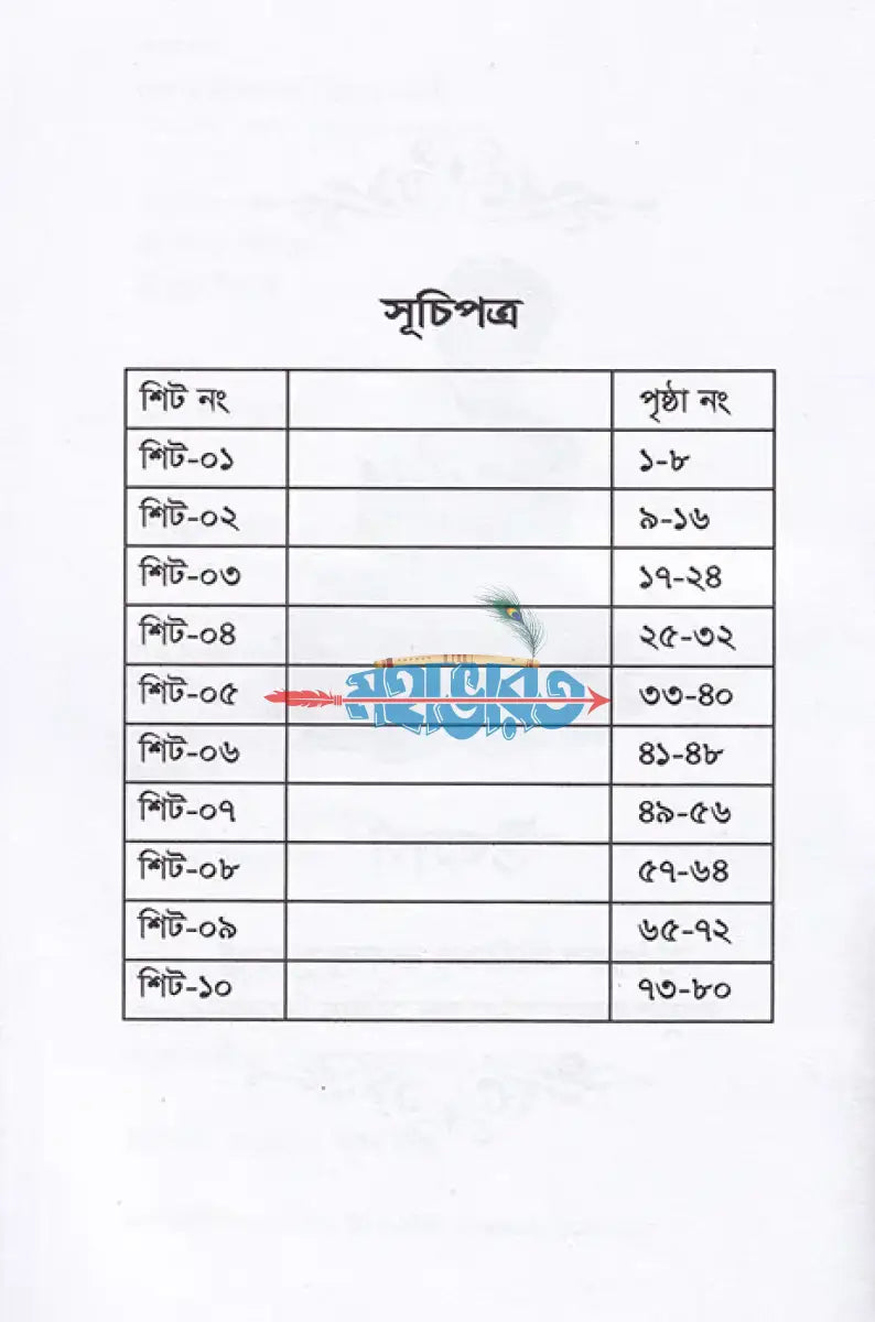 জানা অজানায় ধর্ম ও নৈতিক শিক্ষা (প্রাথমিক ভাগ বহুনির্বাচনী) Hindu Religious Books
