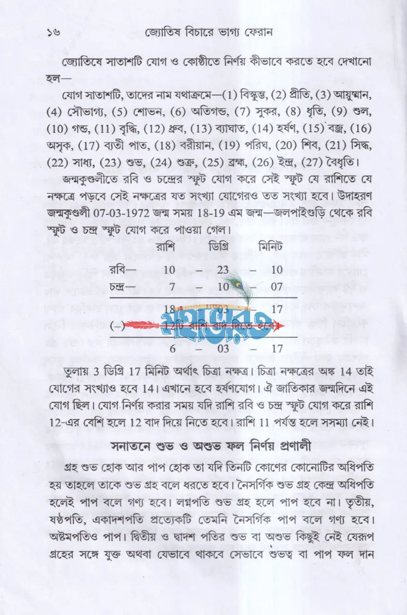 জ্যোতিষ বিচারে ভাগ্য ফেরান Hindu Religious Books
