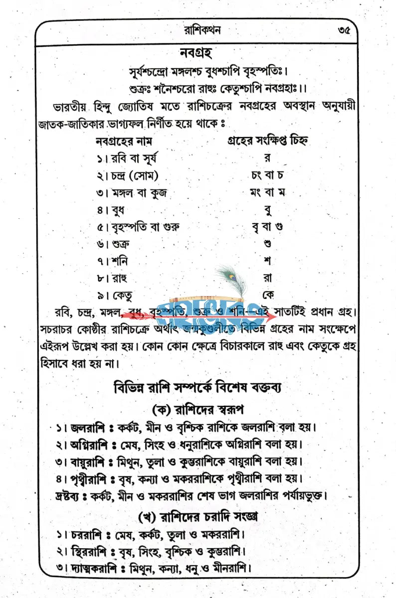 জ্যোতিষ দর্পন প্র্যাকটিক্যাল কোষ্ঠীদেখা ও লিখন পদ্ধতি Hindu Religious Books