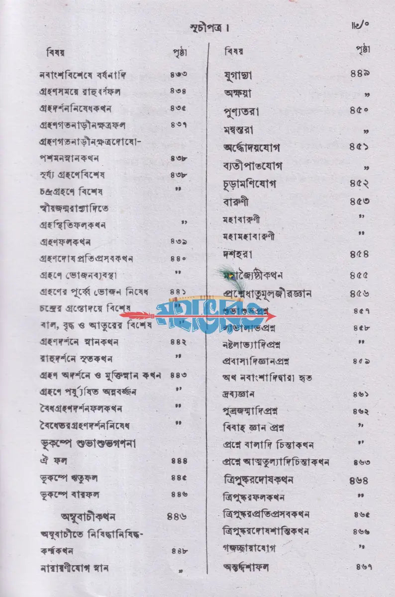 জ্যোতিষ তত্ত্ব বারিধি Hindu Religious Books