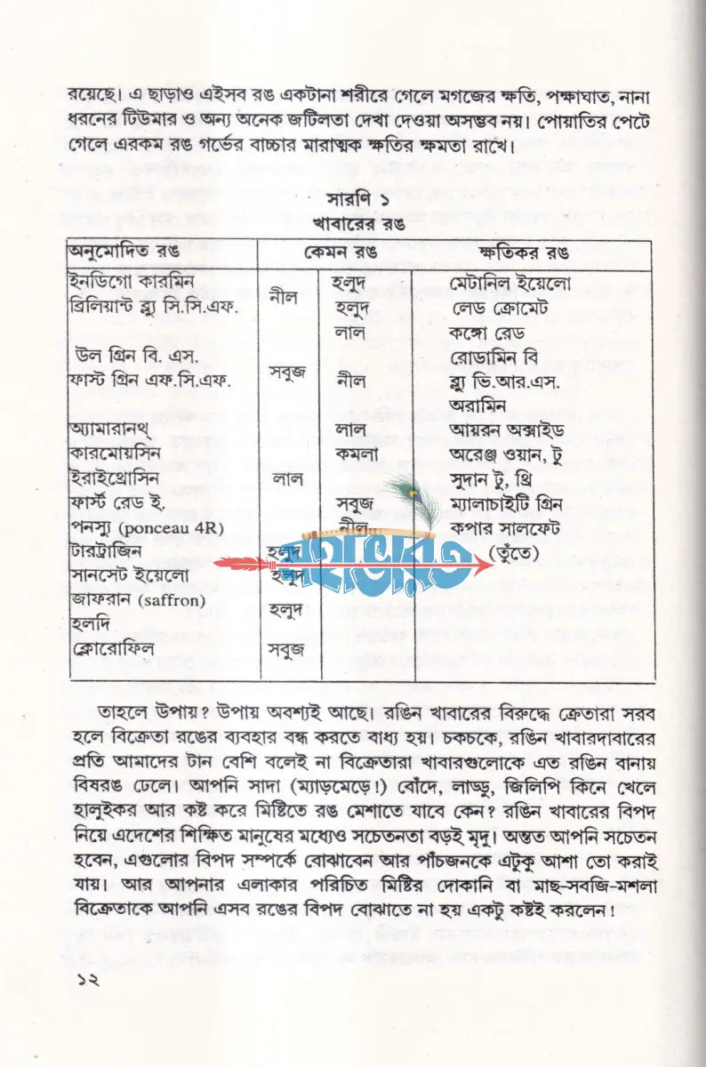 কোন অসুখে কী খাবেন Hindu Religious Books
