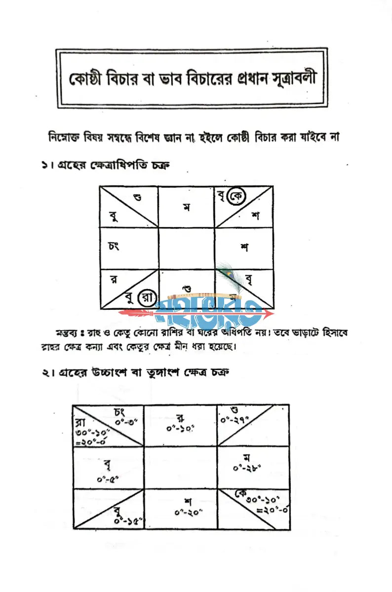 কোষ্ঠি বিচার Hindu Religious Books