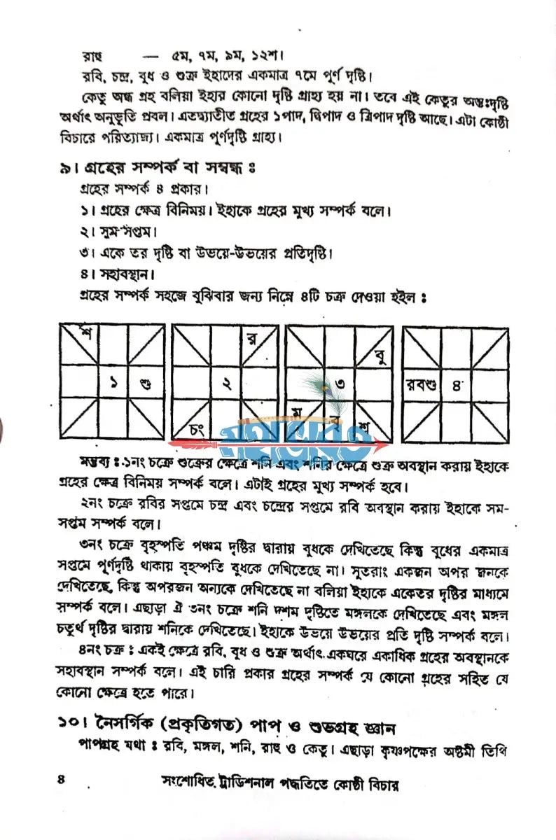 কোষ্ঠি বিচার Hindu Religious Books