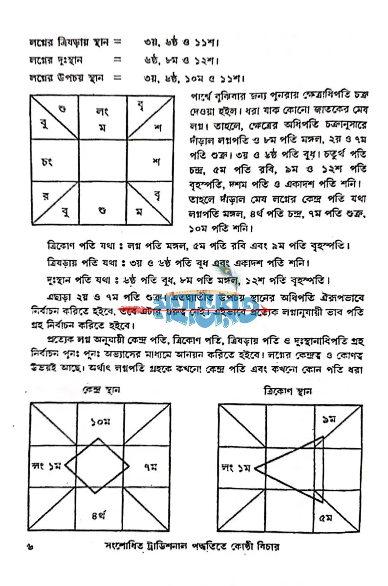 কোষ্ঠি বিচার Hindu Religious Books