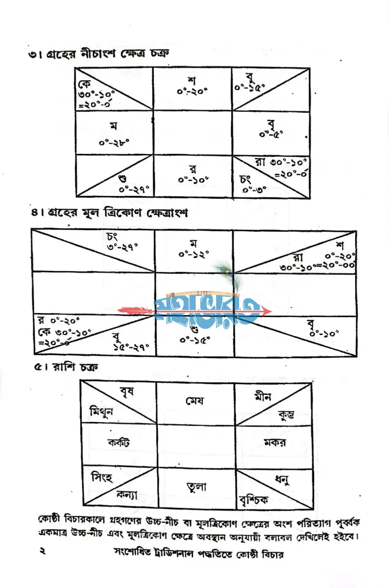 কোষ্ঠি বিচার Hindu Religious Books