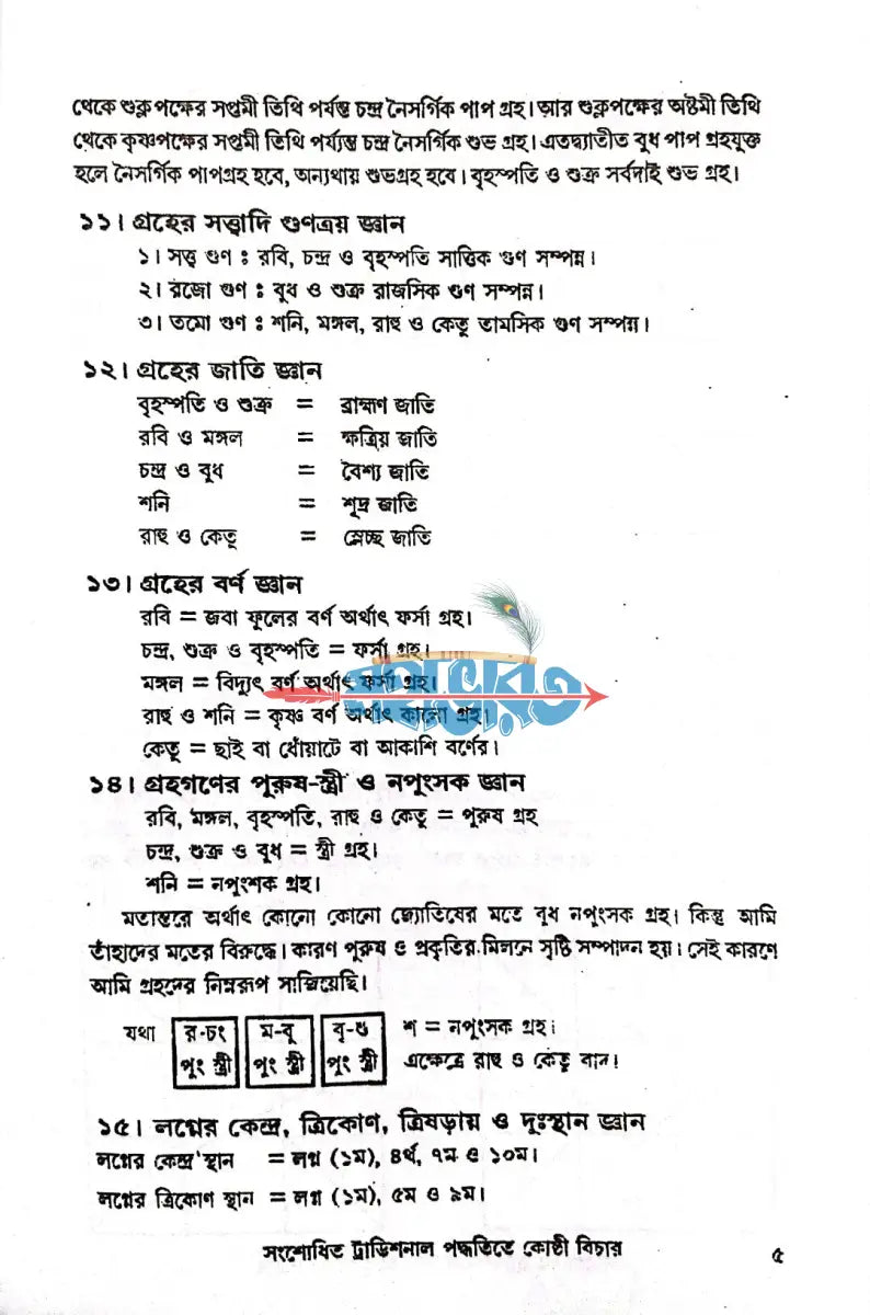 কোষ্ঠি বিচার Hindu Religious Books