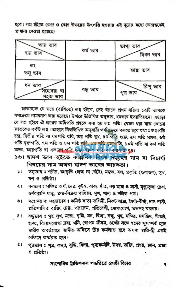 কোষ্ঠি বিচার Hindu Religious Books