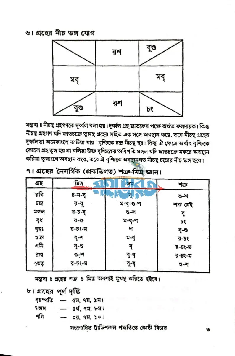 কোষ্ঠি বিচার Hindu Religious Books