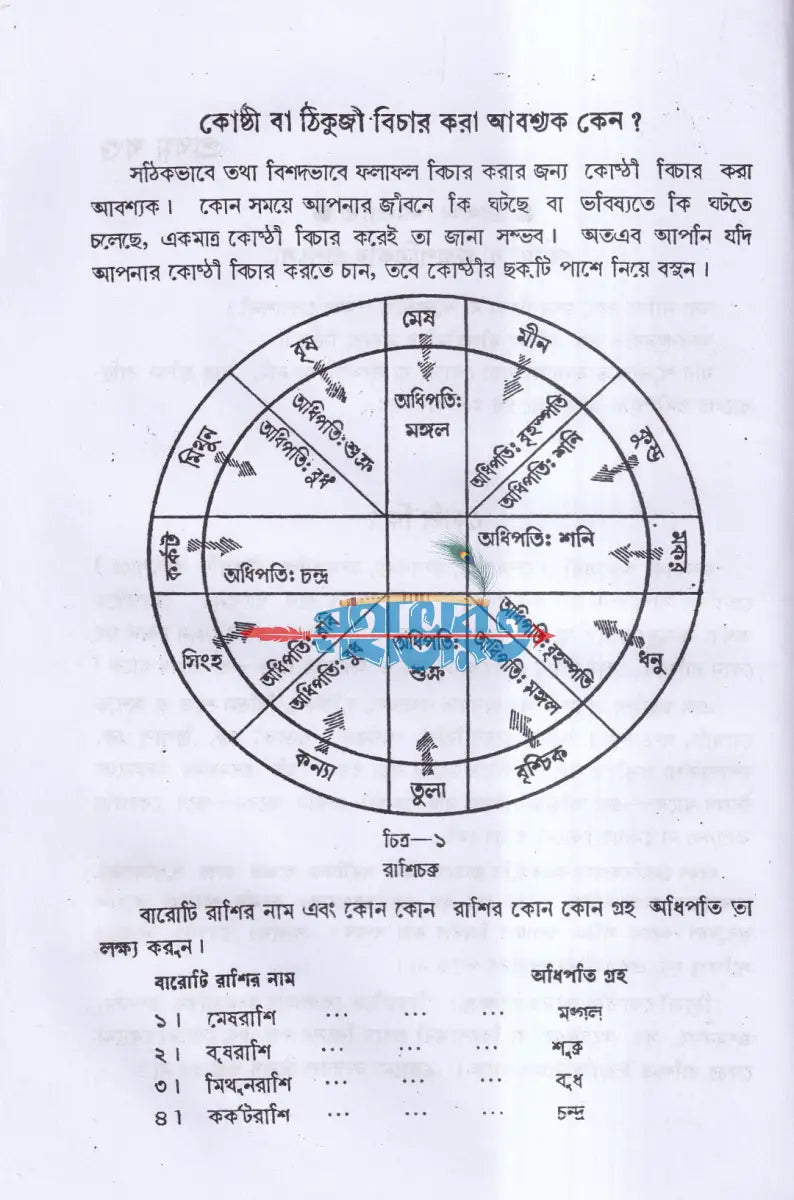 কোষ্ঠী বিচার পদ্ধতি Hindu Religious Books