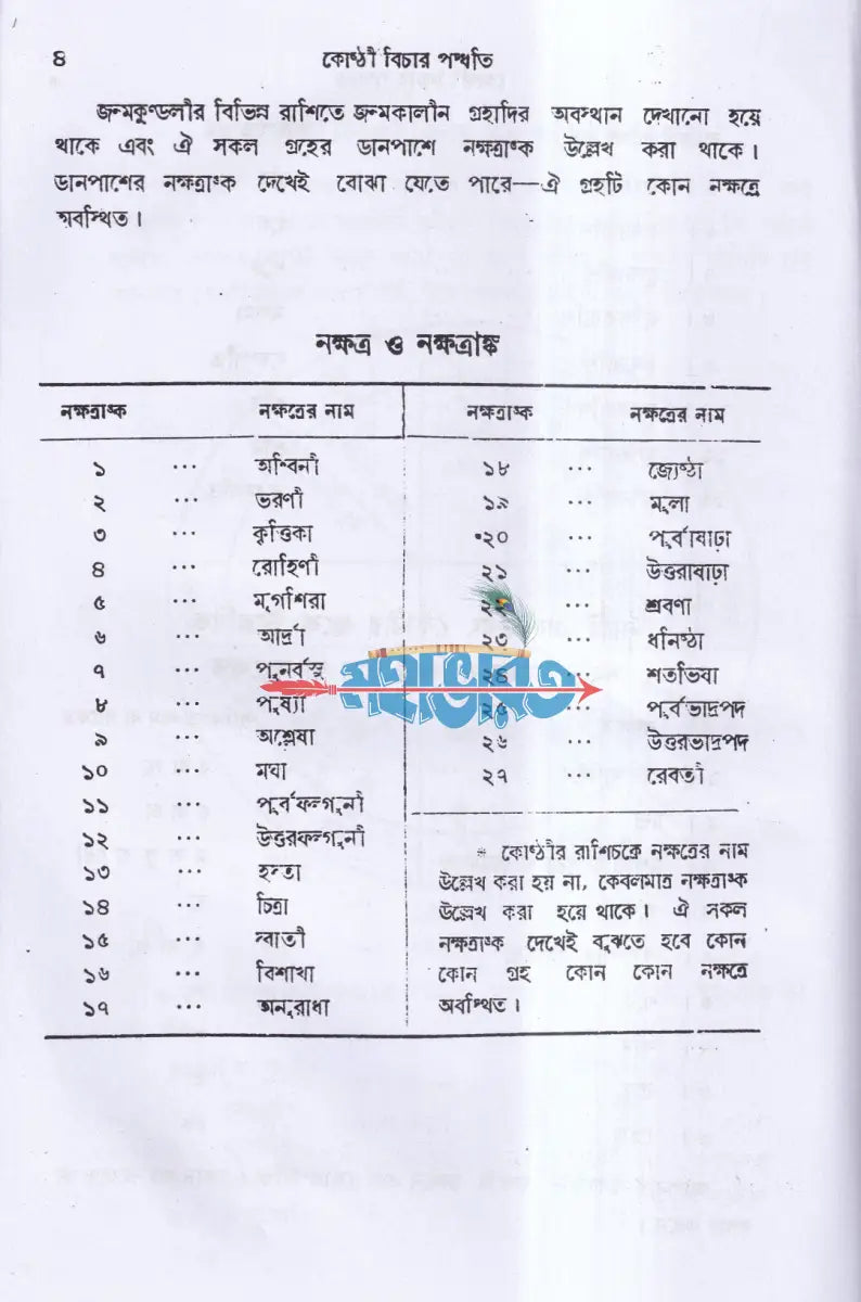 কোষ্ঠী বিচার পদ্ধতি Hindu Religious Books