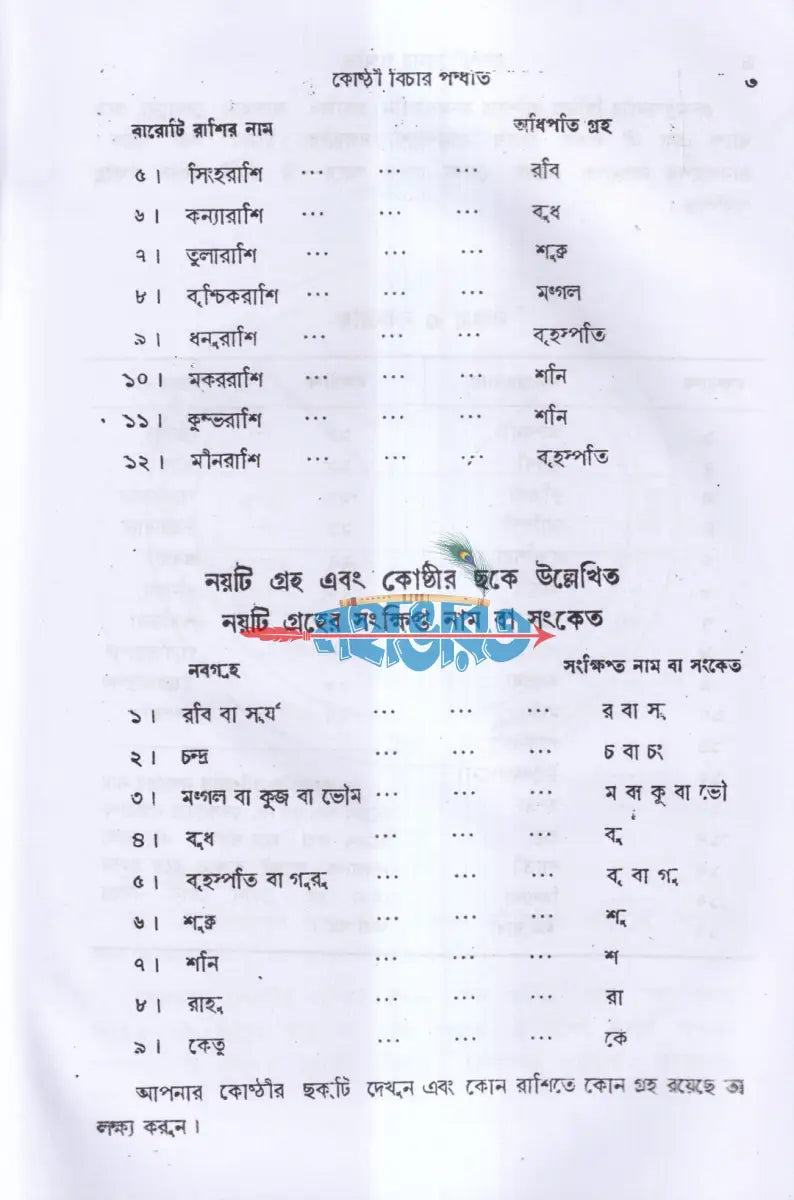 কোষ্ঠী বিচার পদ্ধতি Hindu Religious Books
