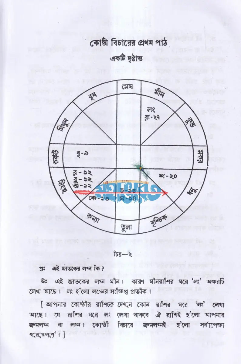 কোষ্ঠী বিচার পদ্ধতি Hindu Religious Books