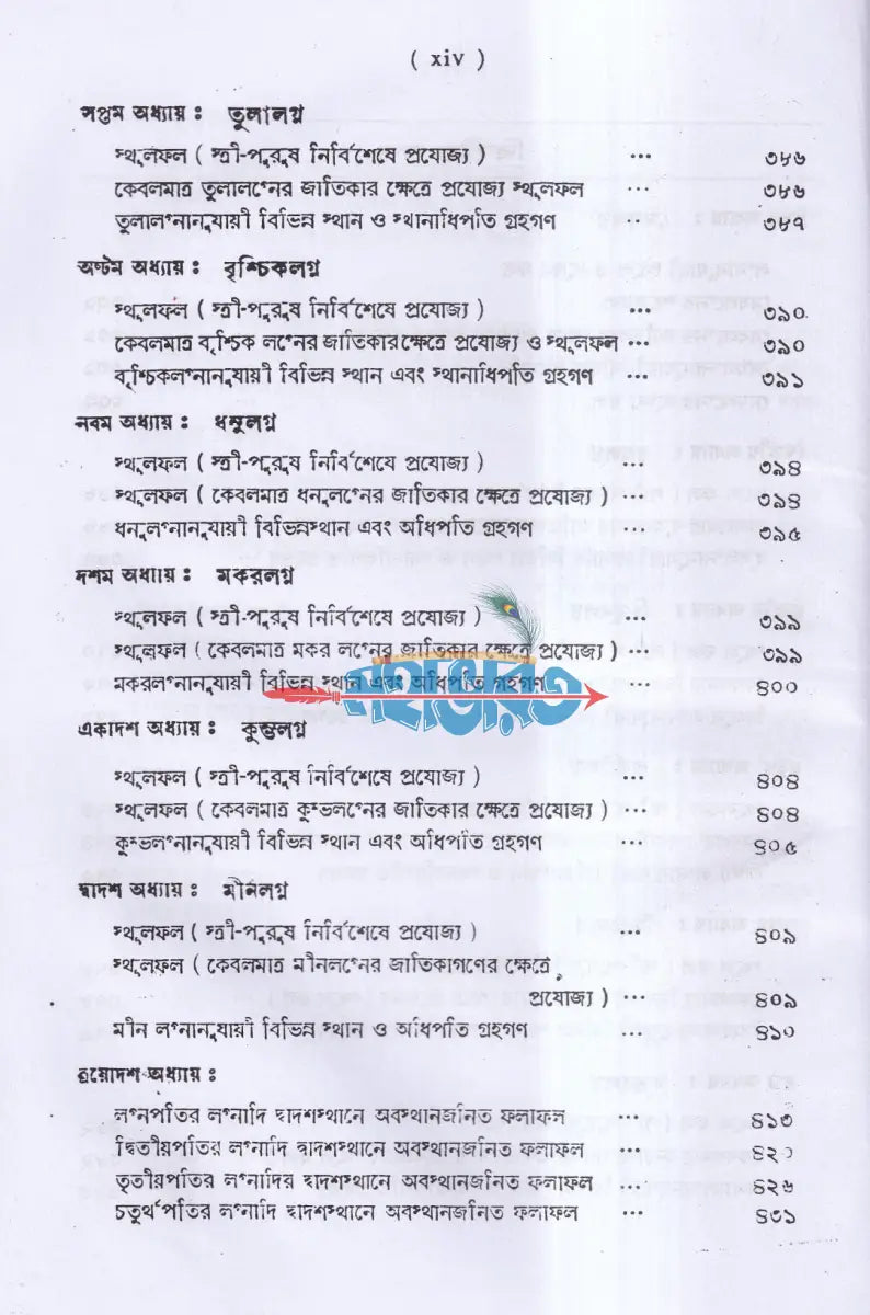 কোষ্ঠী বিচার পদ্ধতি Hindu Religious Books