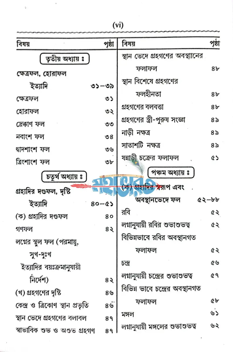 কোষ্ঠি বিচার শিক্ষা Hindu Religious Books