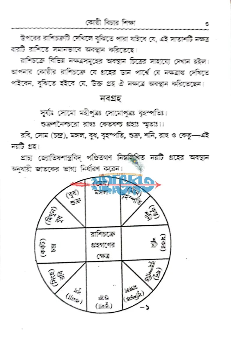 কোষ্ঠি বিচার শিক্ষা Hindu Religious Books